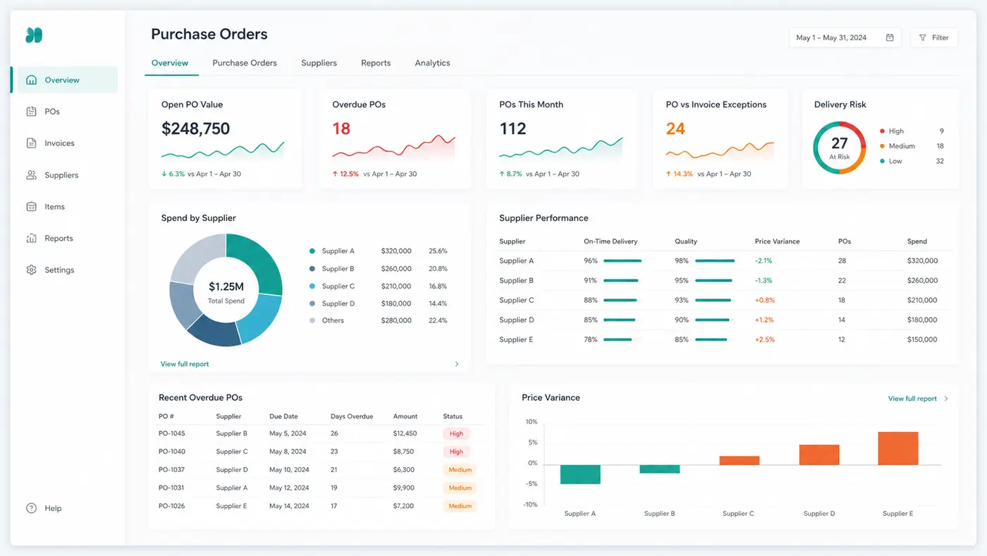 Purchase order management dashboard showing supplier spend, open POs, and delivery risk