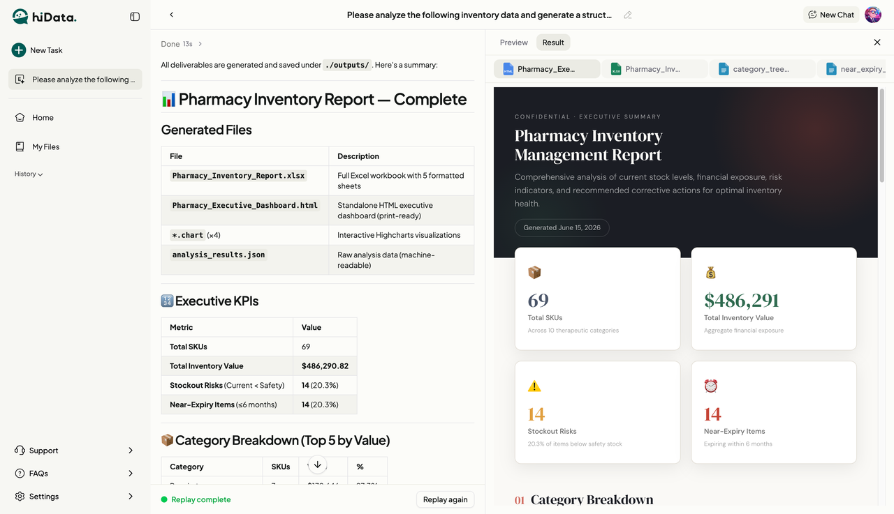 Inventory dashboard report with KPIs, stockout risk, and near-expiry alerts