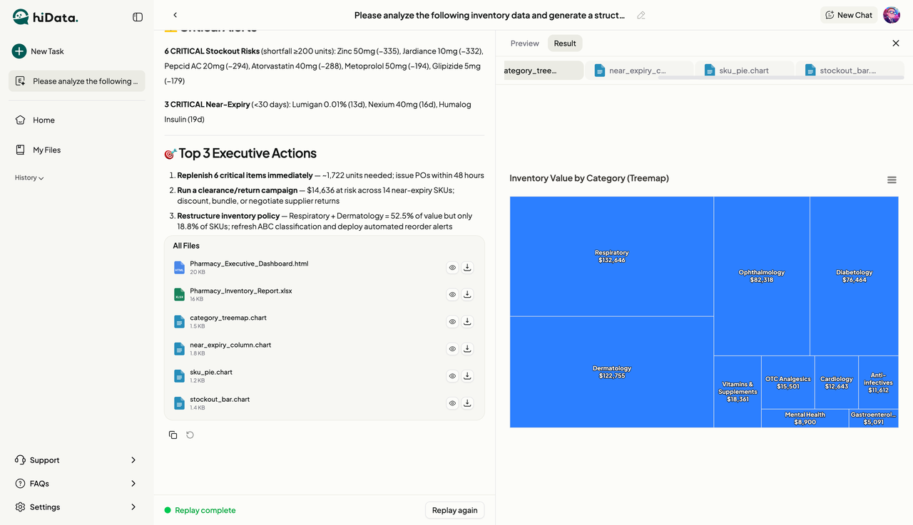 Retail analytics inventory value treemap showing product category concentration